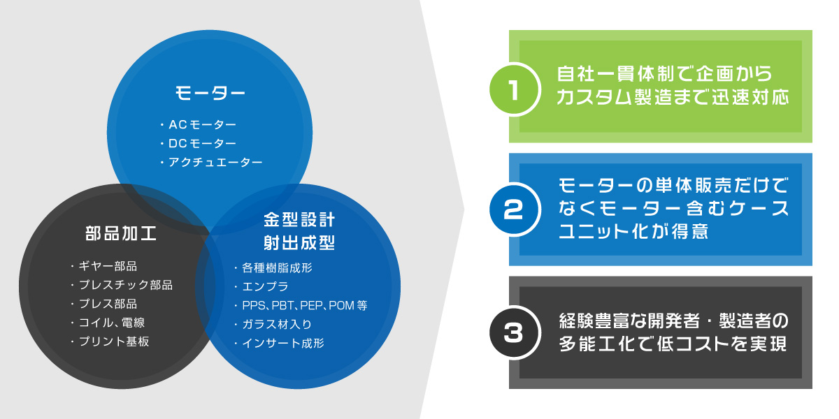 テクノ昭和の強み テクノ昭和の強み